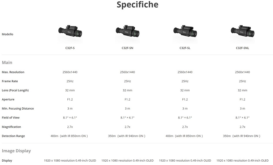 HIKMICRO CHEETAH NIGHT VISION DIGITAL SCOPE Torcia 940nm con Reticolo